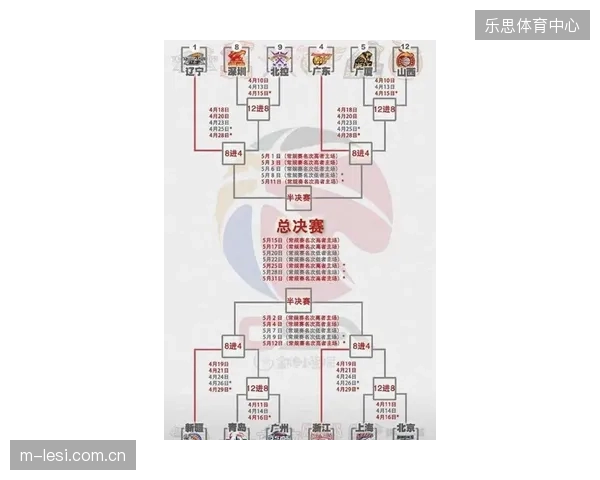 CBA官方公布新赛季规划，常规赛轮次增加，季后赛赛制更具悬念。